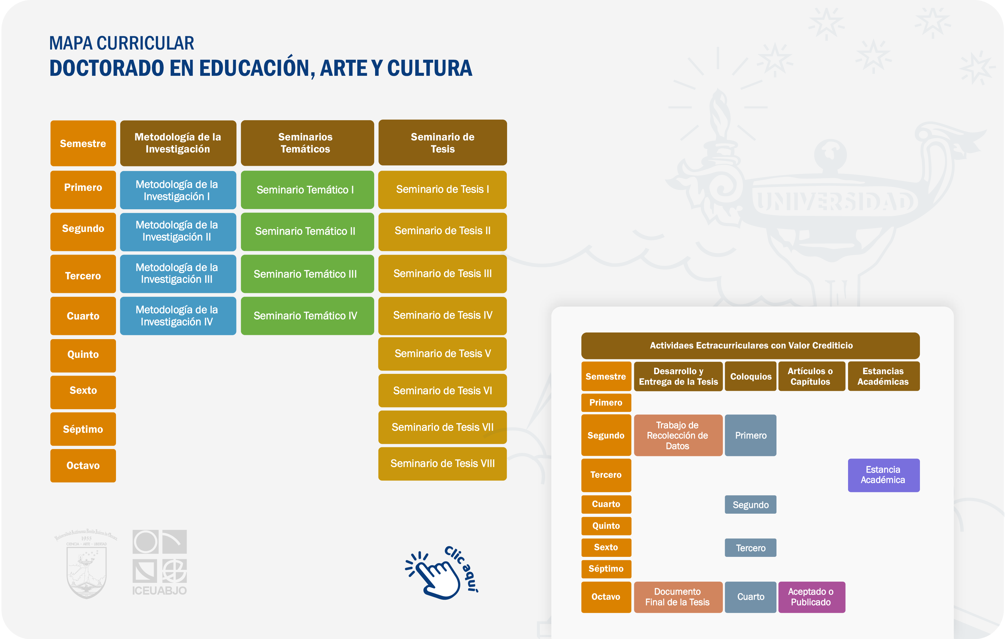 Doc en Educación, Arte y Cultura